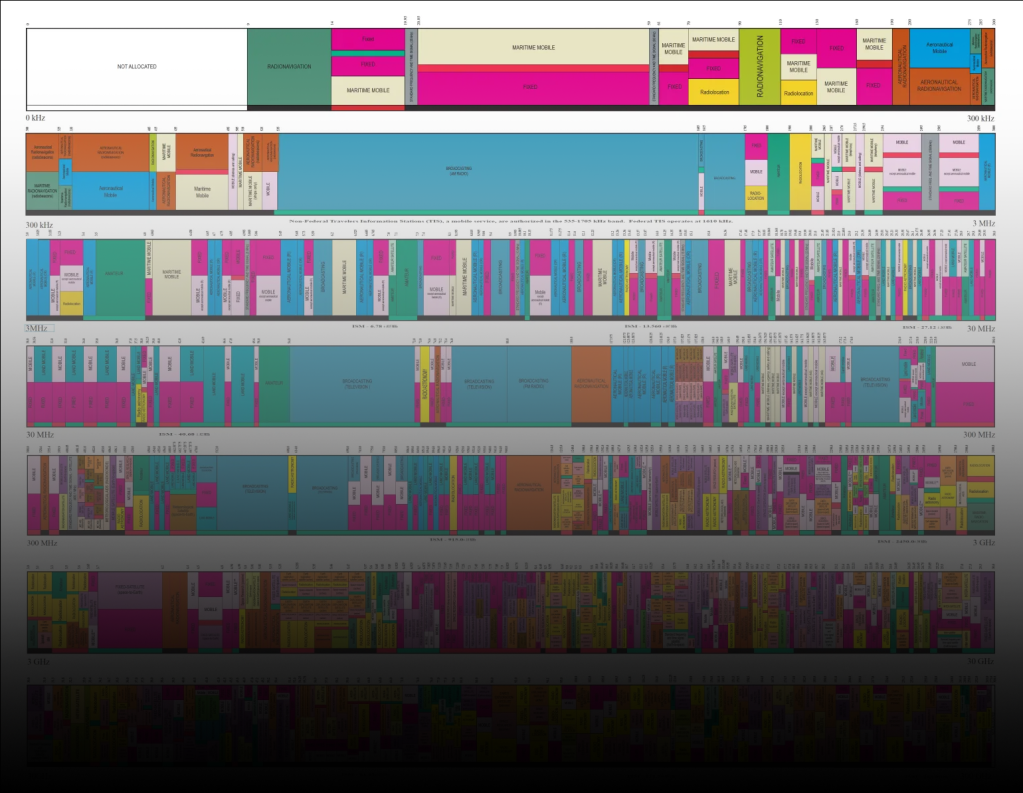 Spectrum Management at NASA - Space Communications and Navigation