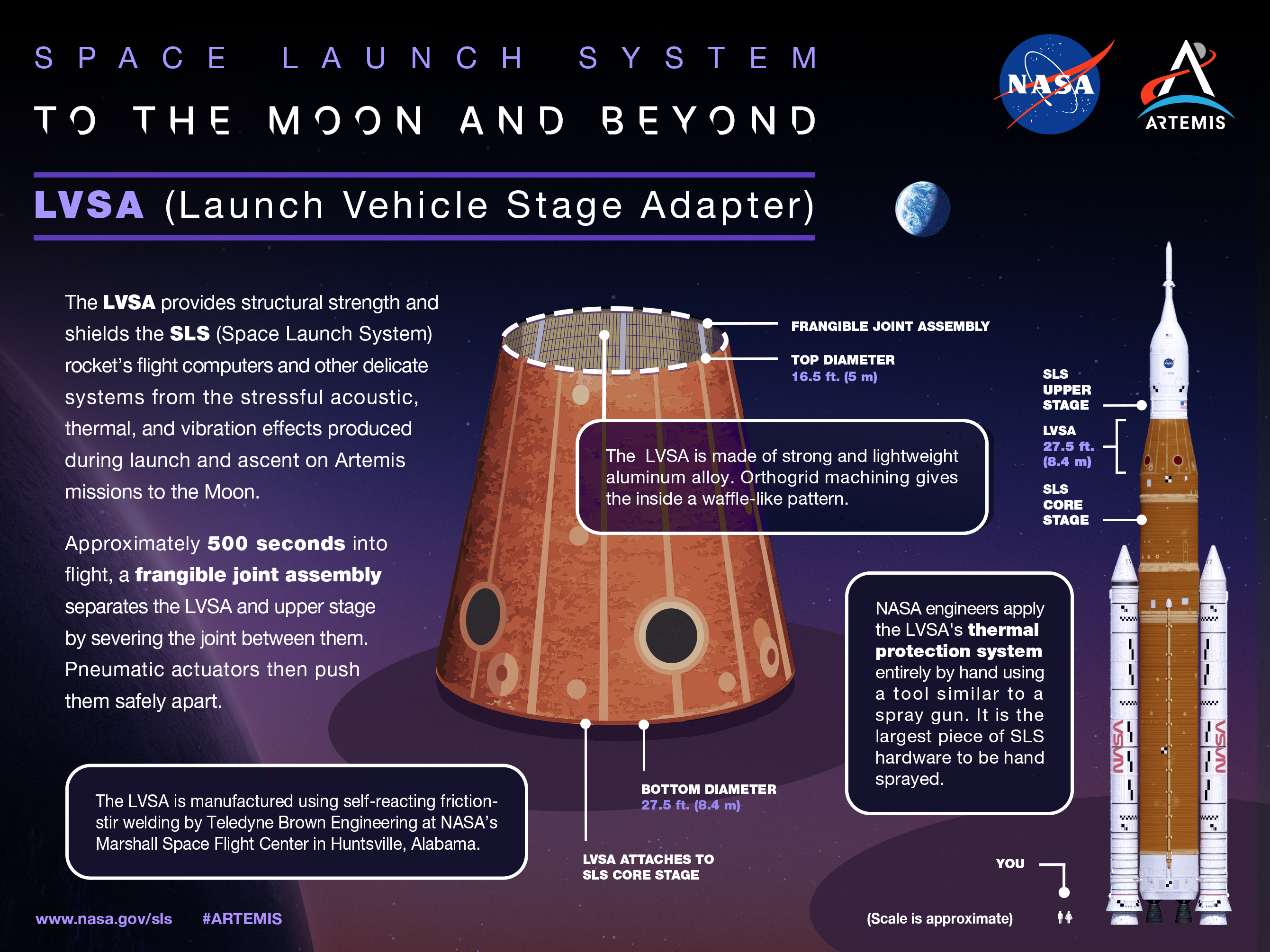 This infographic labeled “Launch Vehicle Stage Adapter depicts the SLS (Space Launch System) launch vehicle stage adapter (LVSA) which will be us...