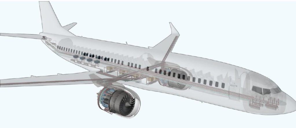 Similar to electrified cars, aircraft can operate on different levels of electrification ranging from fully electric propulsion to a mix of both electrical and traditional fuel-based energy. 