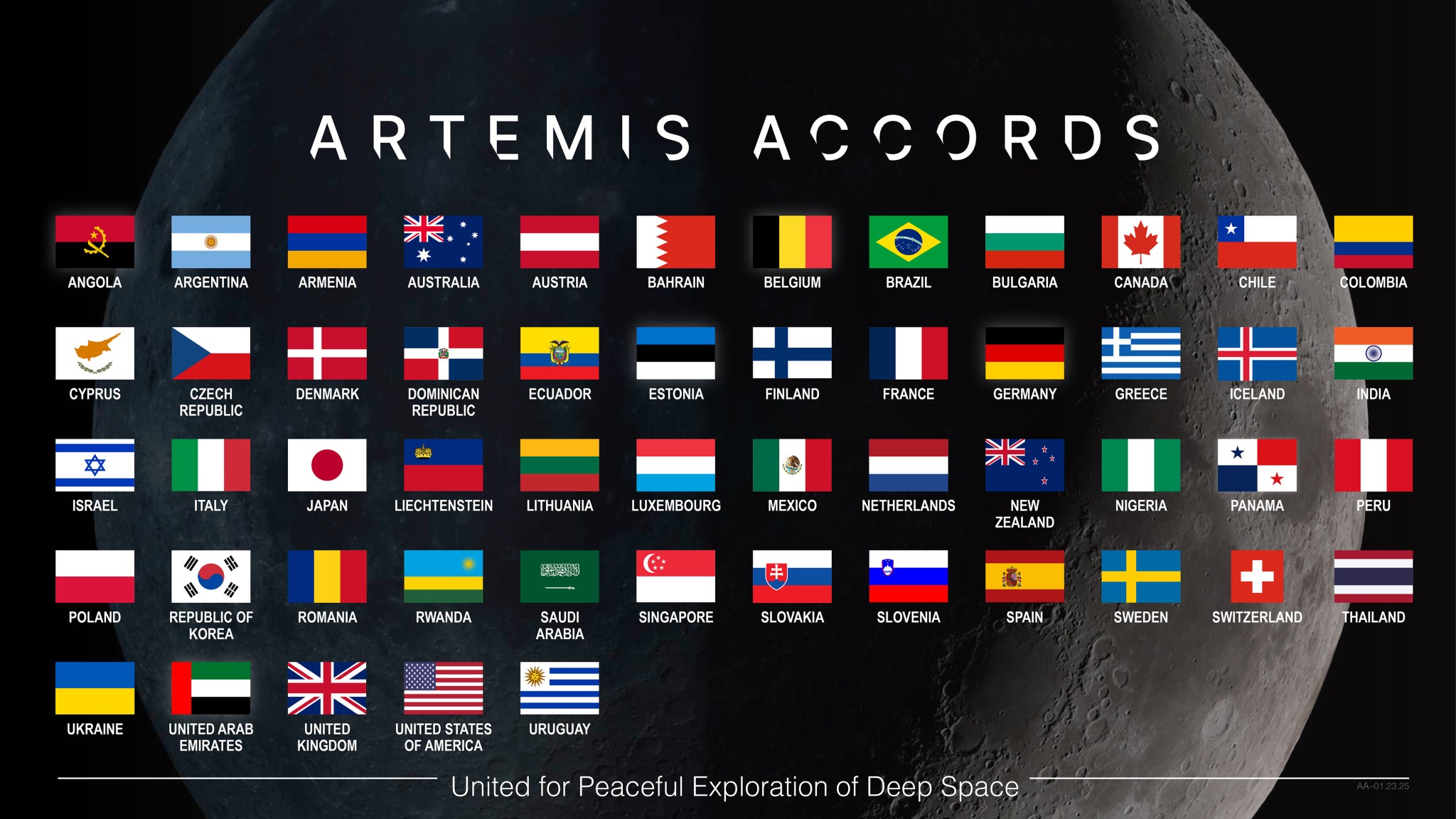 This graphic displays the flags of the nations that have signed the Artemis Accords against a background image of the Moon in the blackness of space. The graphic is titled “Artemis Accords.” The words, “United for Peaceful Exploration of Deep Space” appear on the bottom of the image.