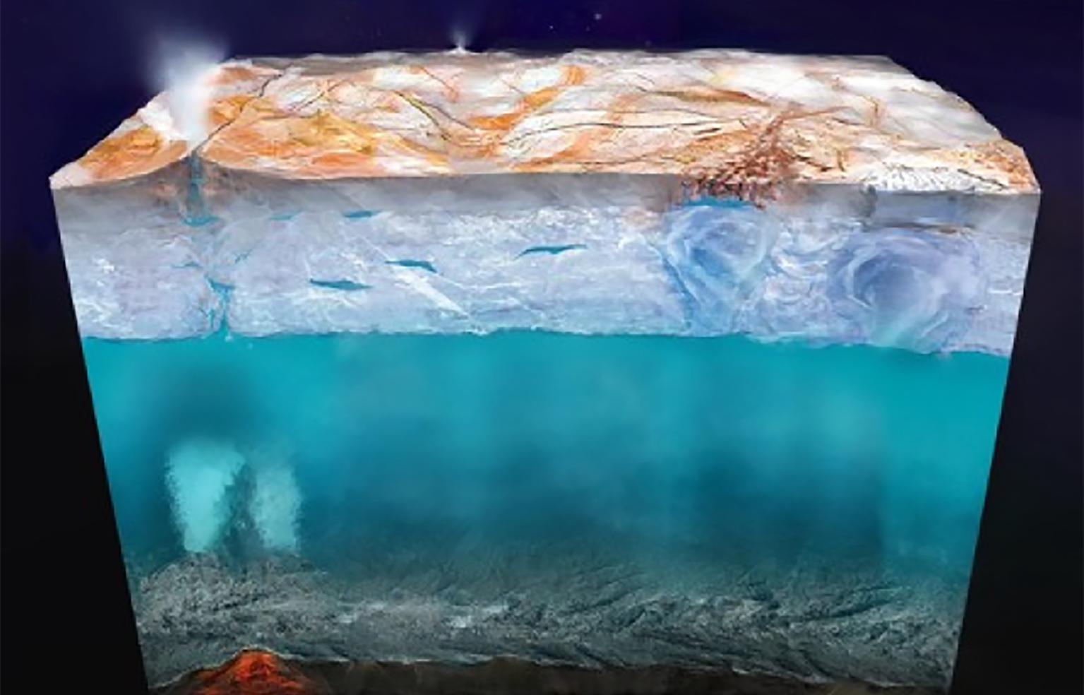 Europan ice notional structure showing the temperature range our project focuses on.