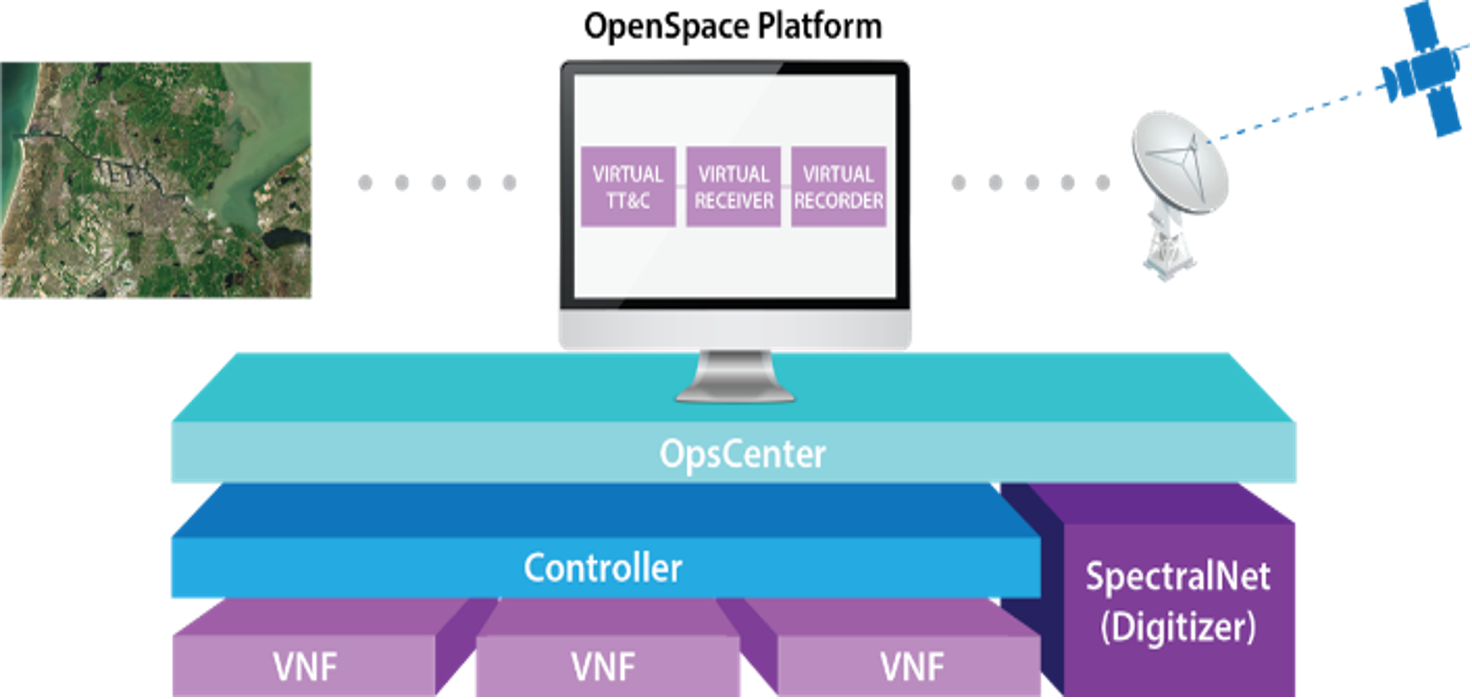infographic of OpenSpace Platform concept