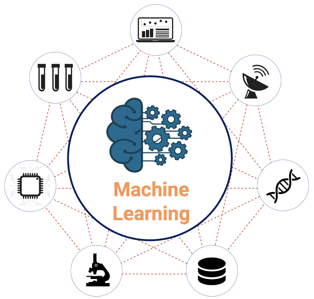Machine learning image