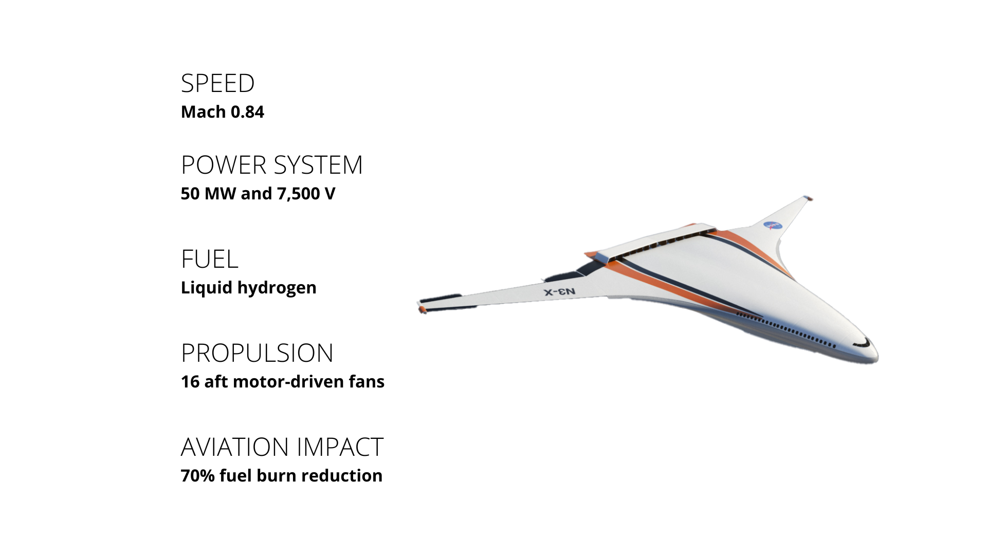 A graphic displaying the unique capabilities of the N3-X aircraft. The blended wing body aircraft is seen on the right with the following text on the left: "Speed: mach 0.84," "Power system: 50 MW and 7,500V," "Fuel liquid: hydrogen," "Propulsion: 16 aft motor-driven fans," and "Aviation impact: 70% fuel burn reduction."