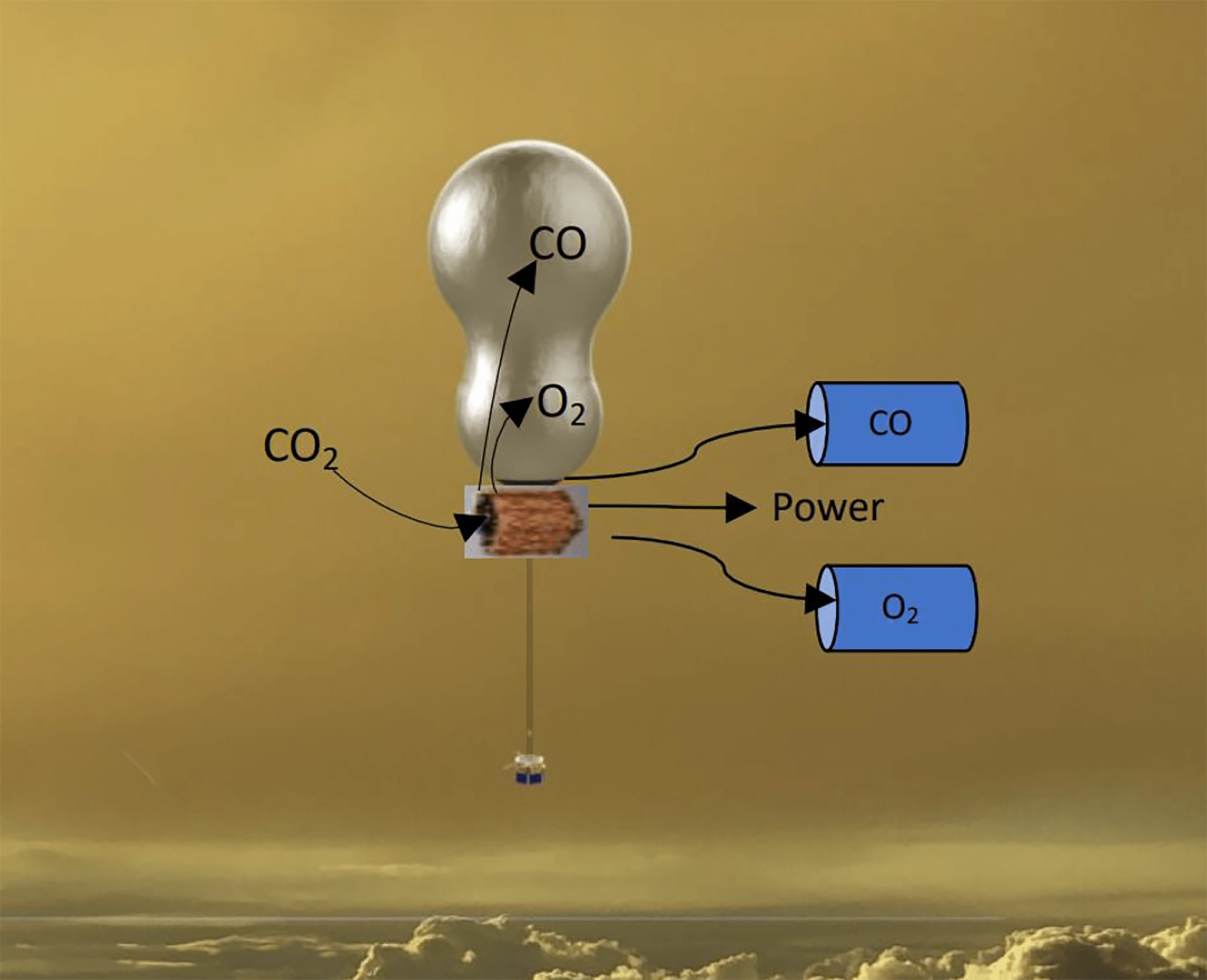 Artist concept highlighting the novel approach proposed by the 2025 NIAC awarded selection of Exploring Venus with Electrolysis (EVE)