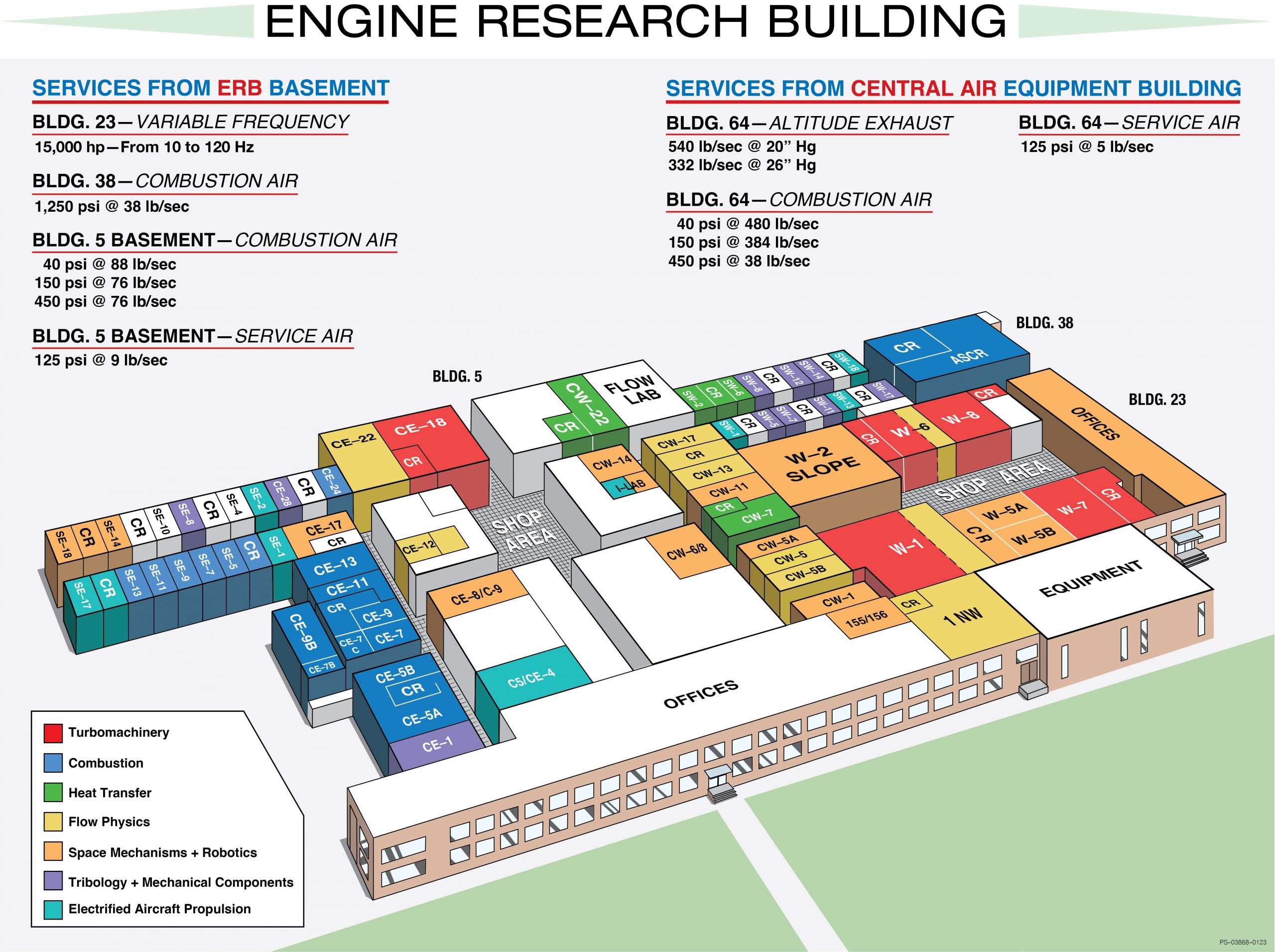 Engine Research Building - NASA