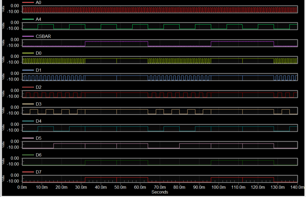 Electrical SPICE Circuit simulation waveforms of SiC Integrated Circuit