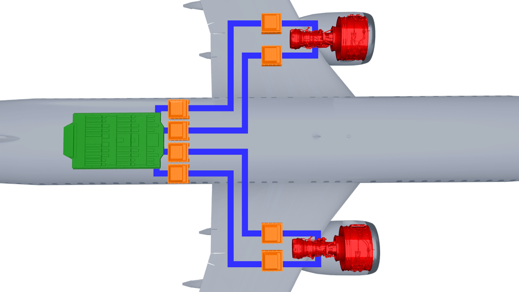 A close-up, top-down view of a single-aisle aircraft rendering showcasing the inner components that form a hybrid electric propulsion system. The two jet engines are displayed in red with blue lines connecting to smaller orange squares and a large green rectangular shape toward the back of the fuselage indicating the batteries. 