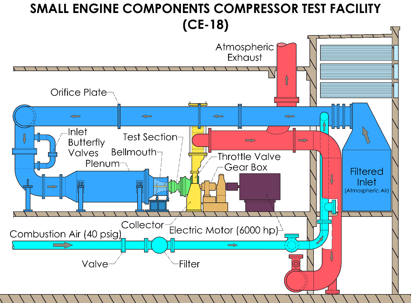 Small Engine Components Compressor Test Facility (CE-18)