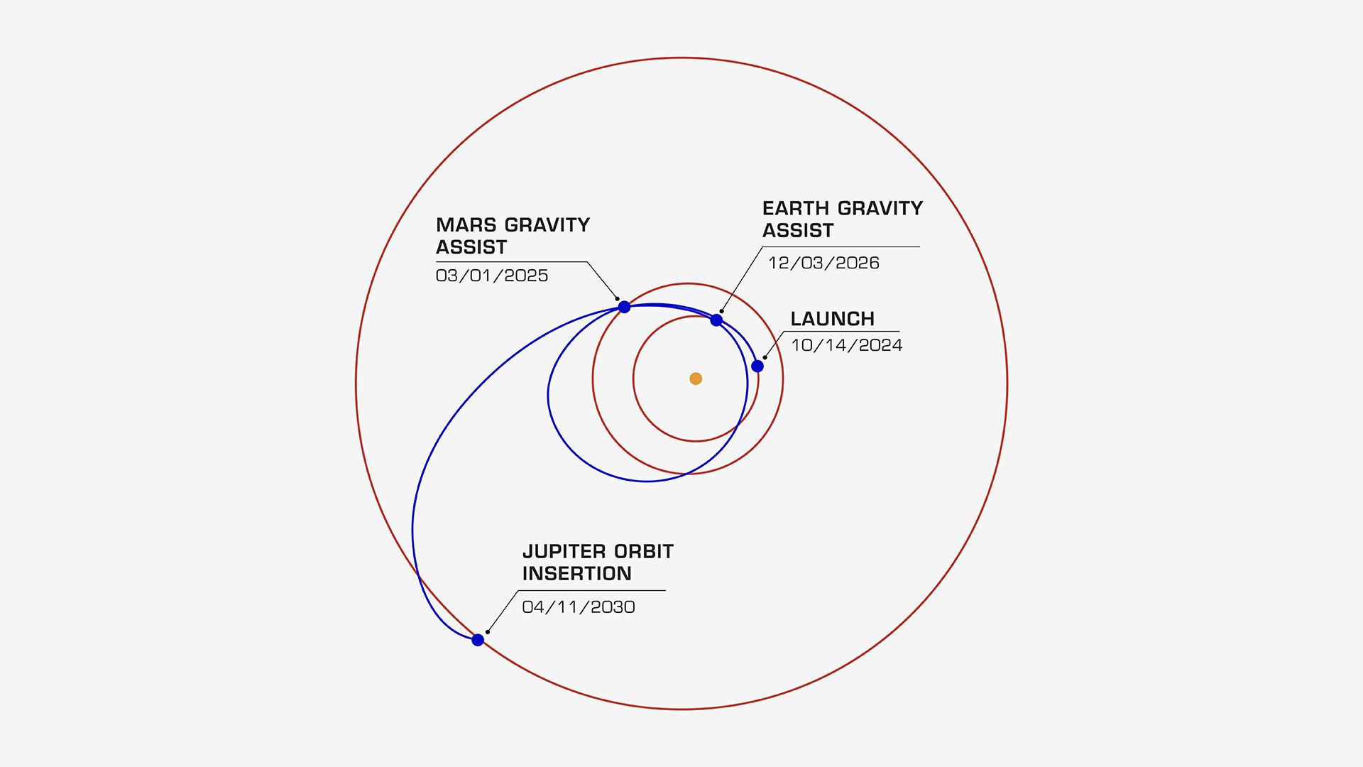 gravity assist maneuver diagram