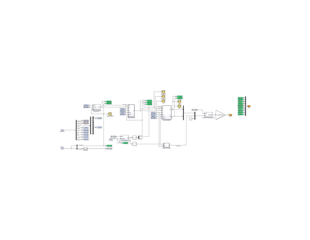 A diagram with various shapes, lines, and arrows indicating the workings of a motor controller architecture.