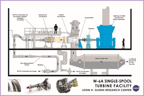 Single Spool Turbine Facility (W-6A)