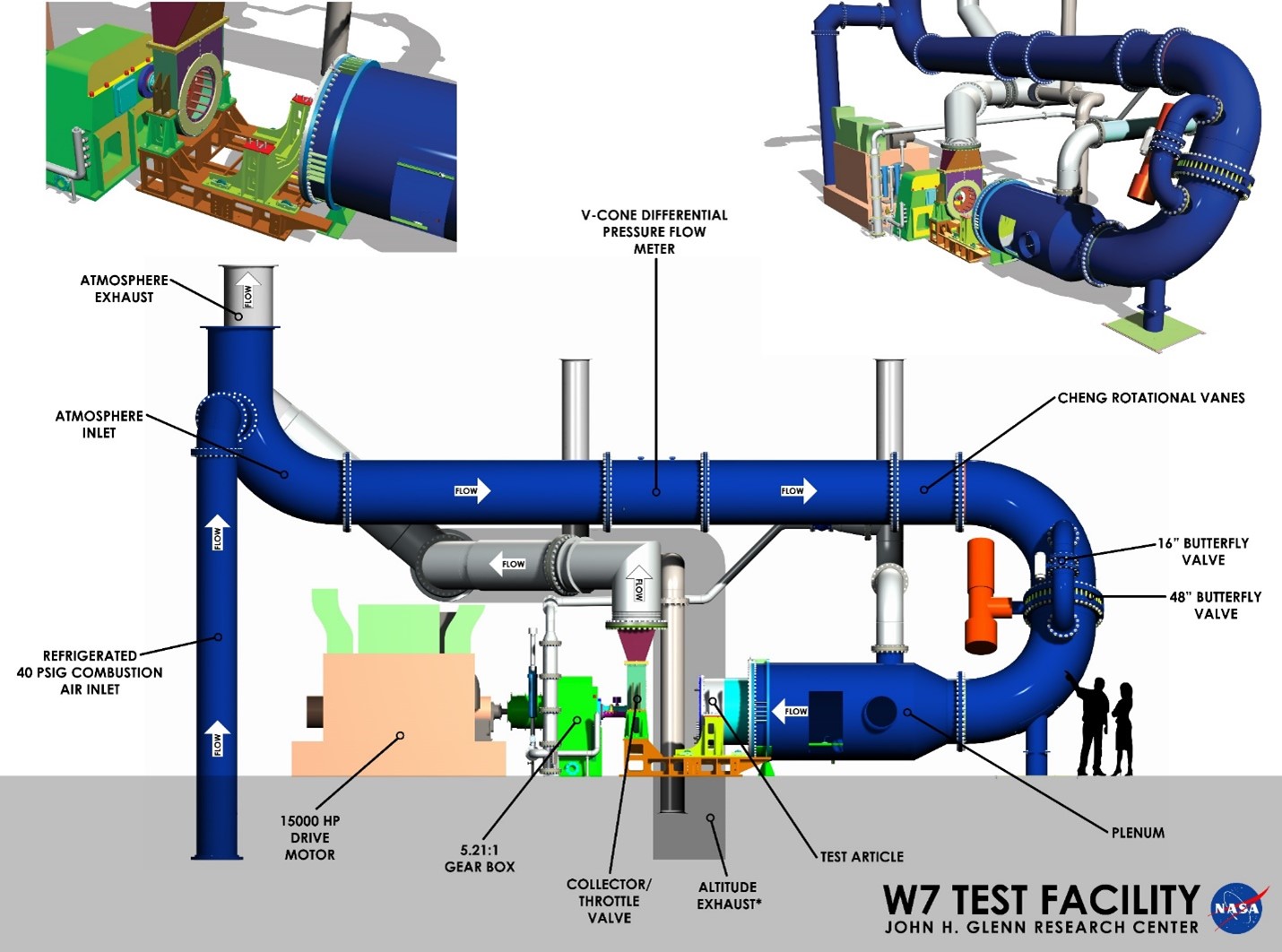 High Speed Multistage Compressor Facility (W-7)