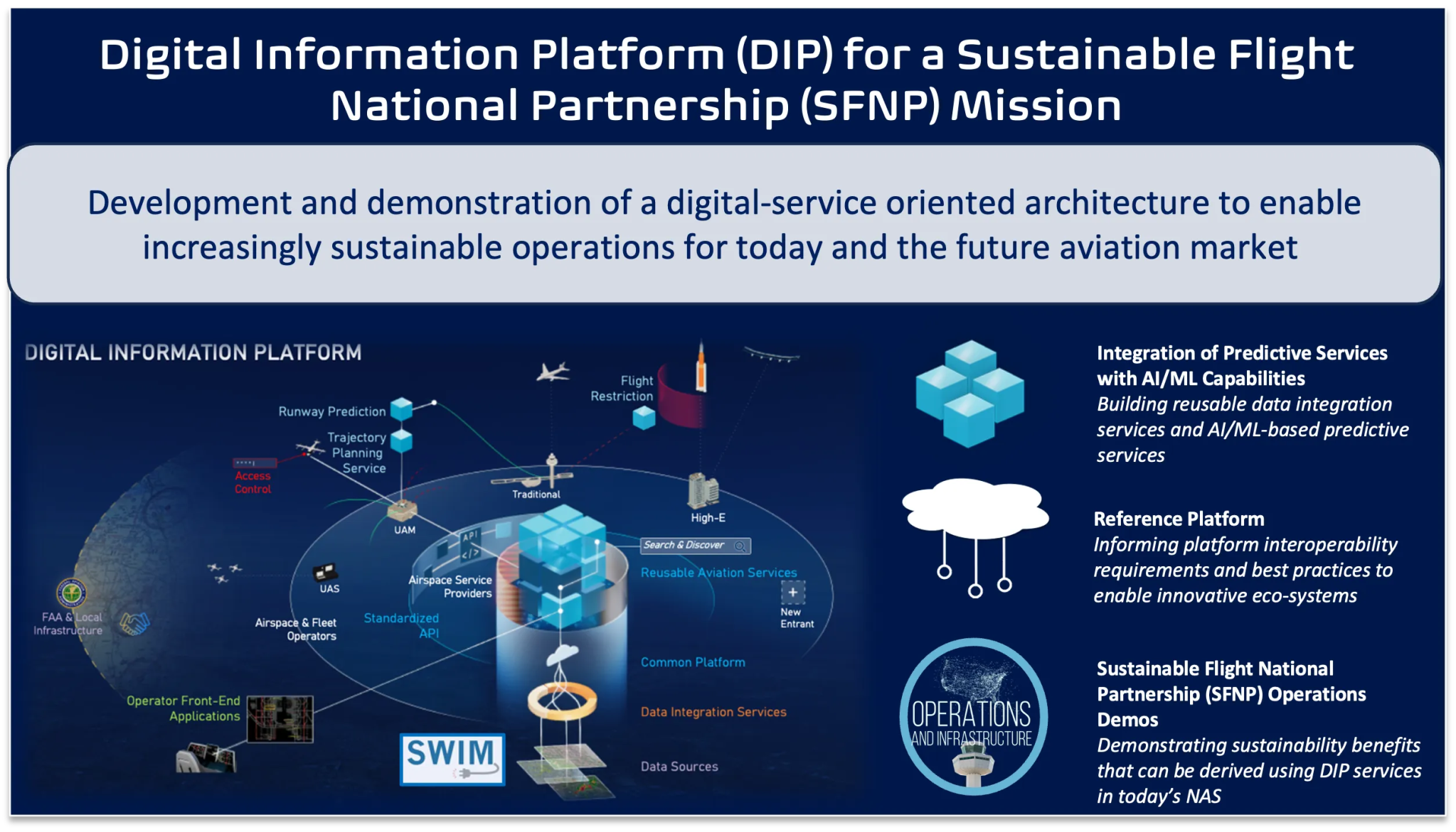 DIP virtual workshop digram showing the development and demonstration of a digital-service oriented architecture.