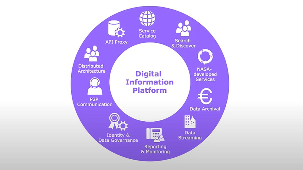 
			DIP Information Session: Announcement of Collaborative Opportunity (ACO) for Service Providers			