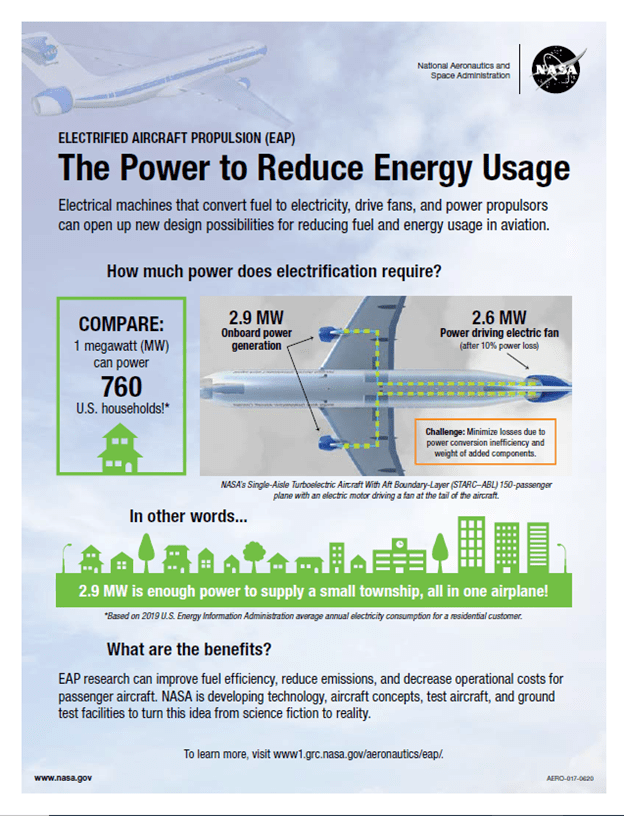 An image of a fact sheet with text and images. The title reads “The Power to Reduce Energy Use.”