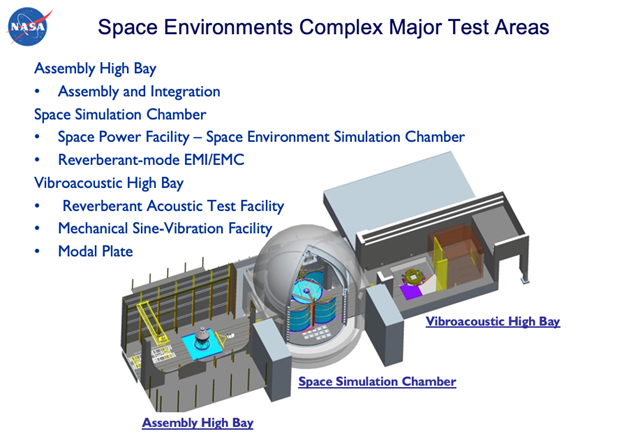 Space Environments Complex Major Test Areas