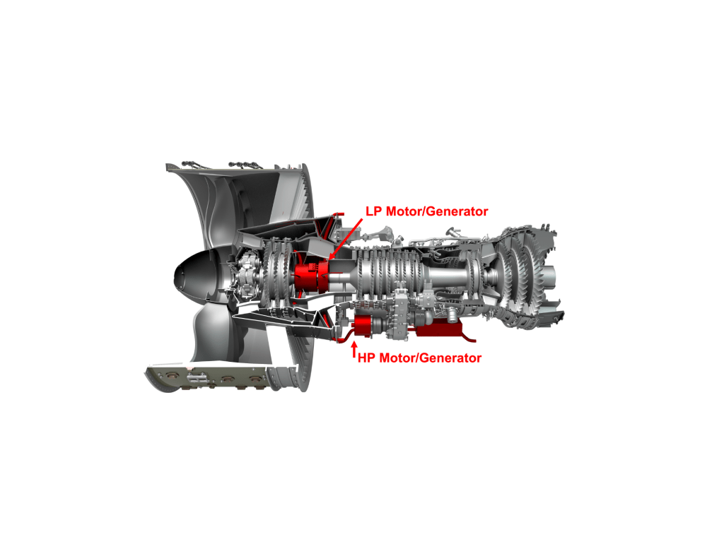 A cross-section render showing the inside of a turbofan engine. The words “LP motor/generator” and “HP motor/generator” are written with arrows pointing to each part that is highlighted in red.