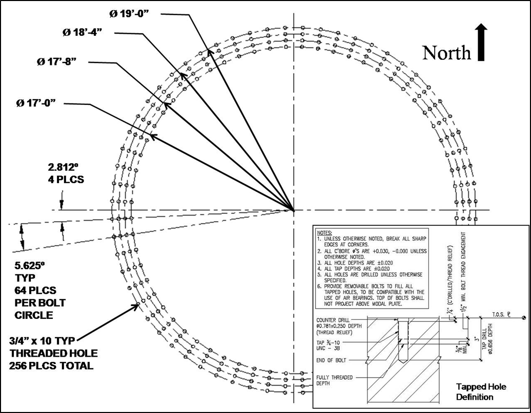 The SEC Modal Plate Mounting Pattern