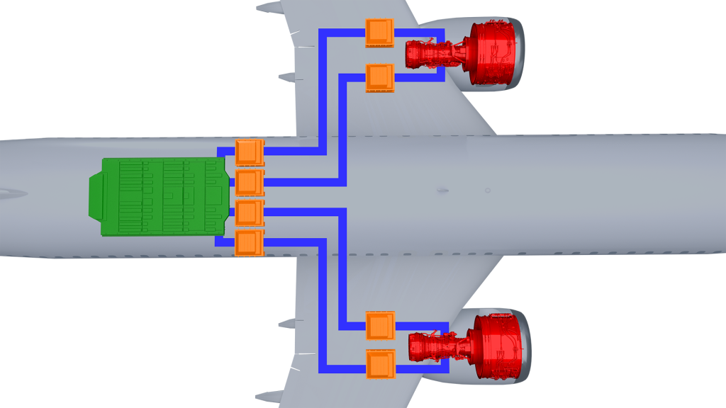 A close-up, top-down view of a single-aisle aircraft rendering showcasing the inner components that form a hybrid electric propulsion system. The two jet engines are displayed in red with blue lines connecting to smaller orange squares and a large green rectangular shape toward the back of the fuselage indicating the batteries.