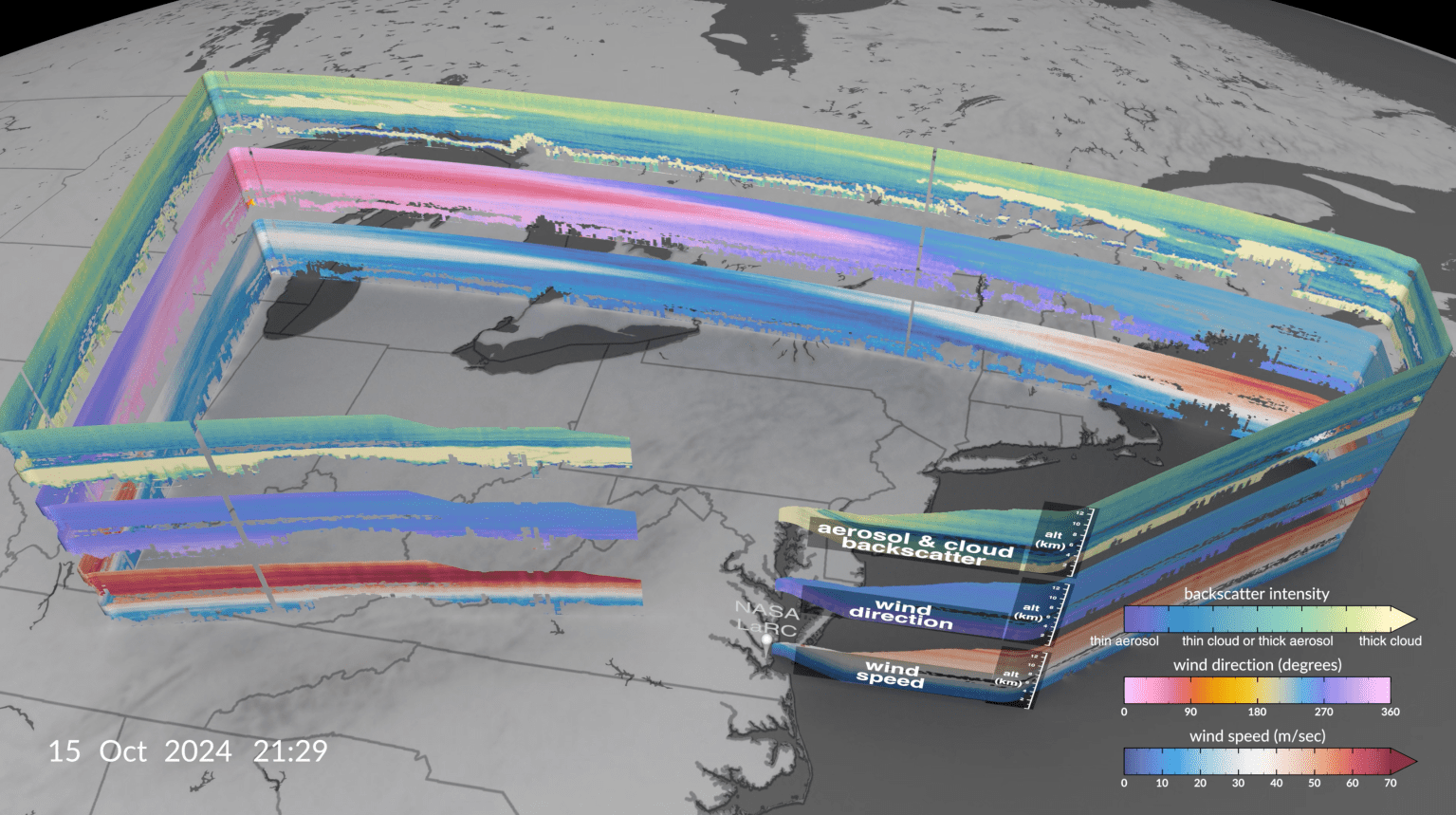 A grey map of the Northeastern United States is the background image, and colorful lines illustrating data gathered along the aircraft's path is broken into three titles aerosol and cloud backscatter, wind direction, and wind speed.