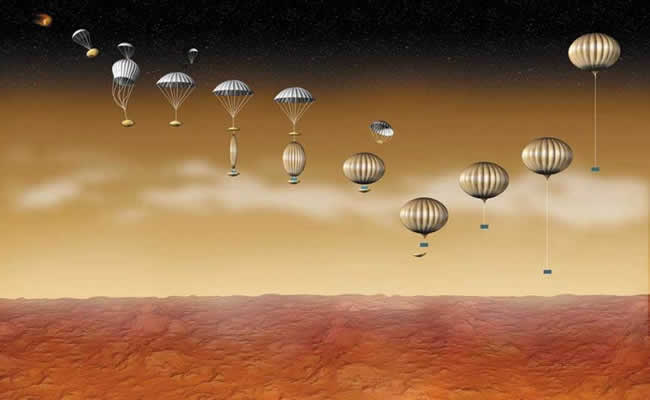 <strong>Planetary Ballooning</strong><br>The Balloon Program in collaboration with other NASA centers and private industry continued to investigate the feasibility of balloon missions on other planets and space bodies. Current NASA missions of interest are targeted for Mars, Venus and Titan. Balloons will enable in-situ measurements at different altitudes that are currently not feasible with other platforms such as satellites and rovers.