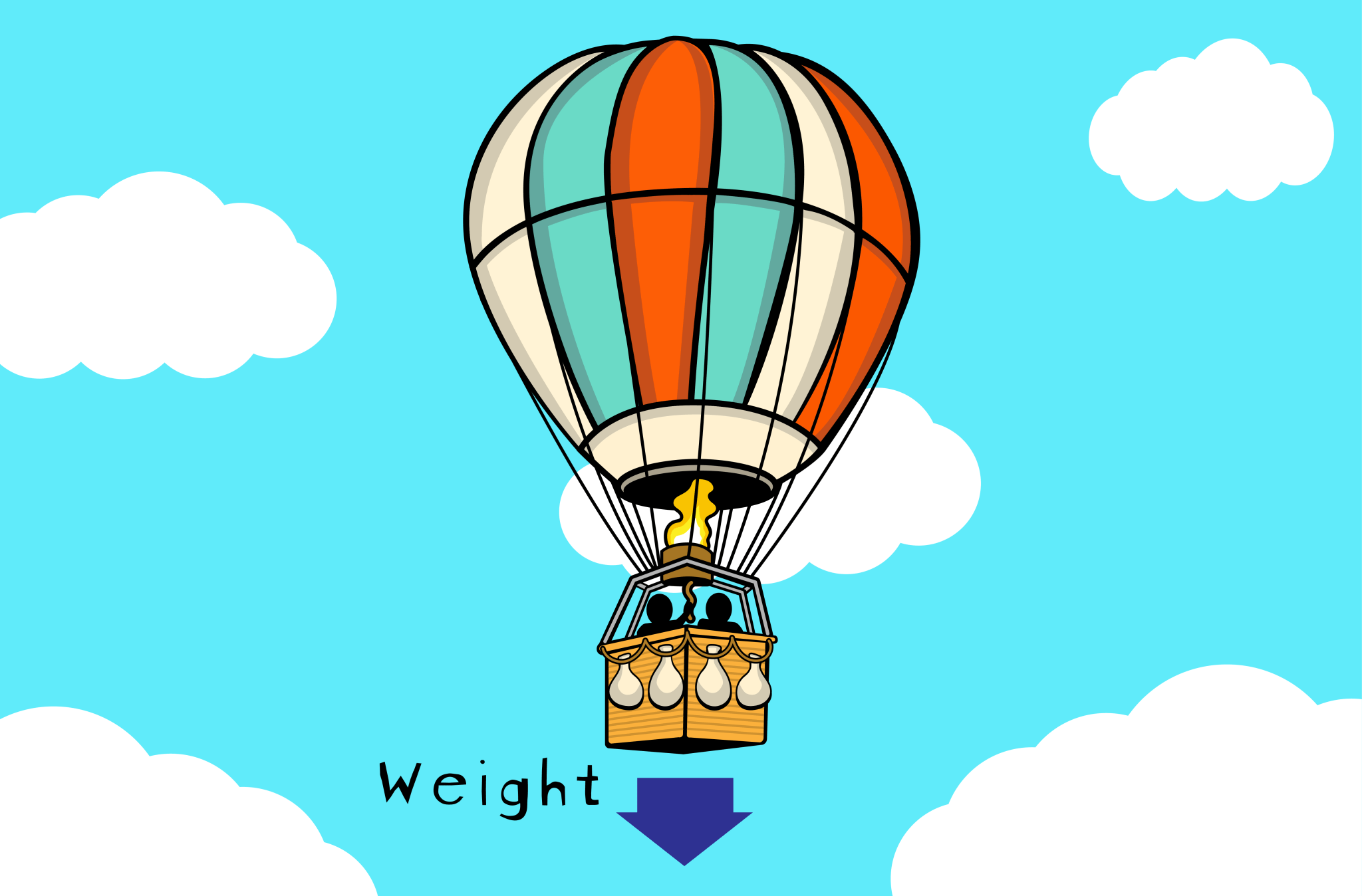 An illustration of a hot air balloon with weights hanging off the sides to demonstrate weight 