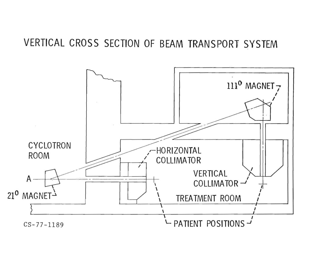 Diagram showing the beam paths to the two collimators.