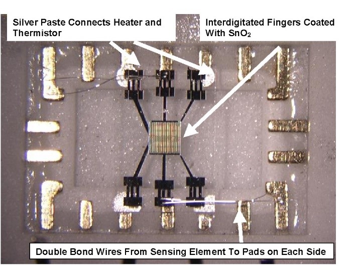 Close-up of a microelectronic sensor. Silver paste connects the heater and thermistor; interdigitated fingers are coated with tin dioxide (SnO₂); and double bond wires link the sensing element to contact pads on either side.