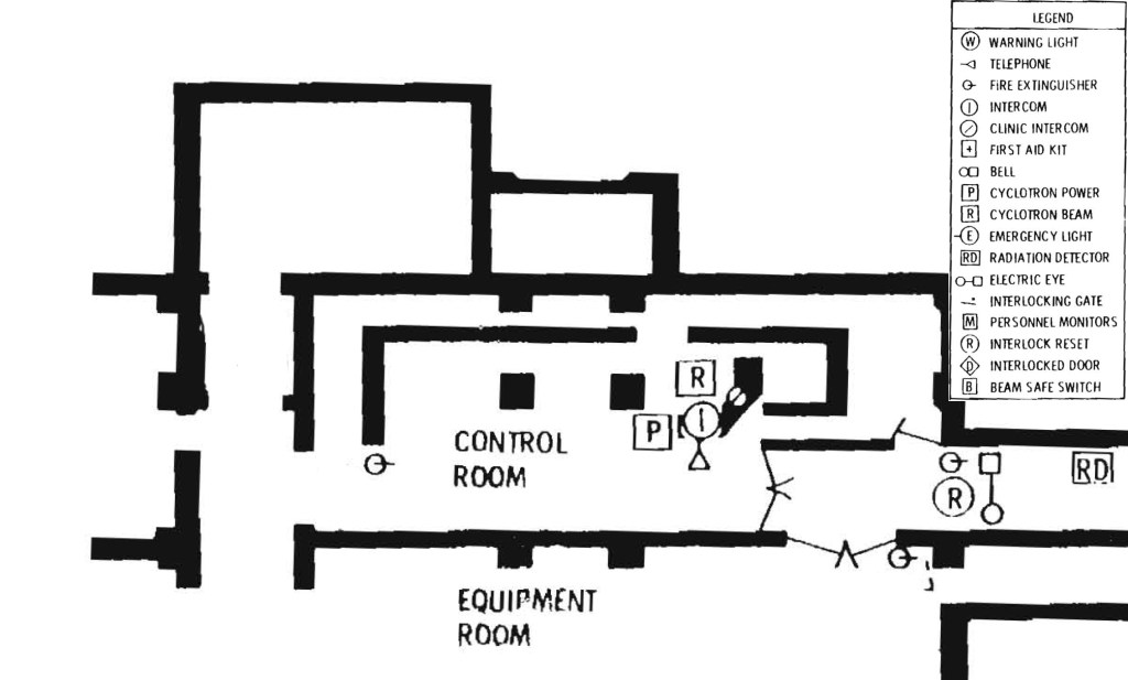 Control room floor plans.