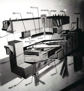 Diagram of the Lewis cyclotron.