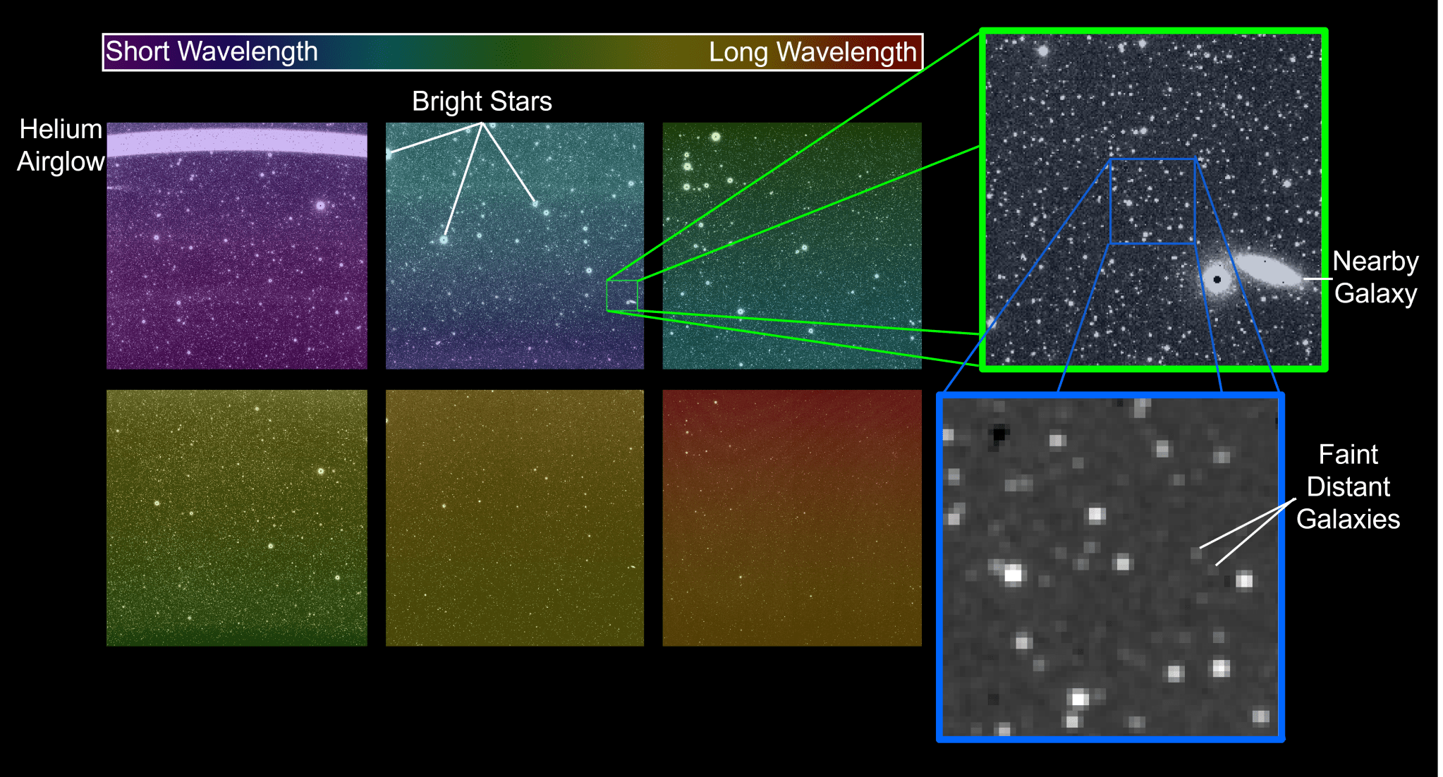Each image in this uncalibrated SPHEREx exposure contains about 100,000 light sources