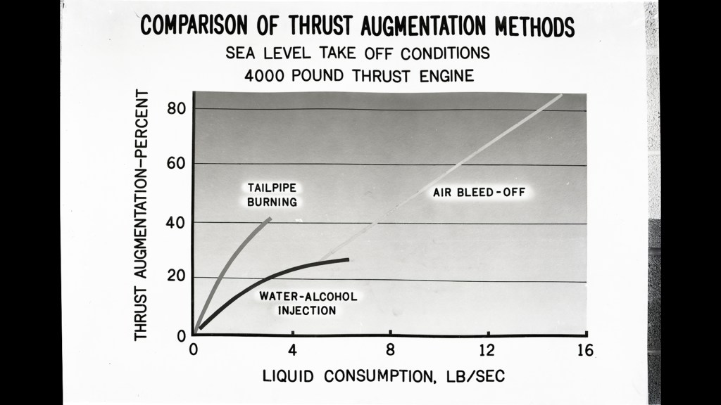 Graphical representation of combustion efficiency.