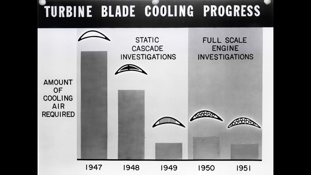 Chart demonstrating progress in turbine blade cooling in the late 1940s.