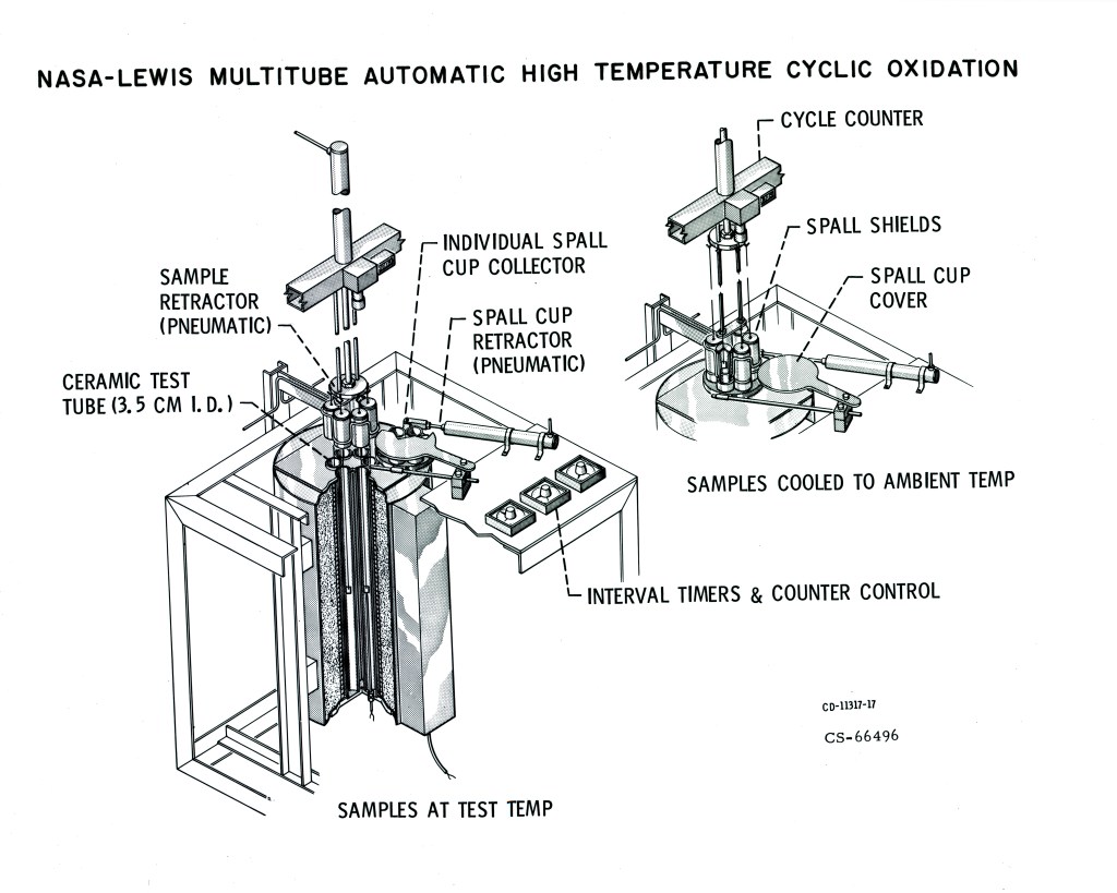 Diagram of the Multi-tube automatic high-temperature cyclic oxidation rig