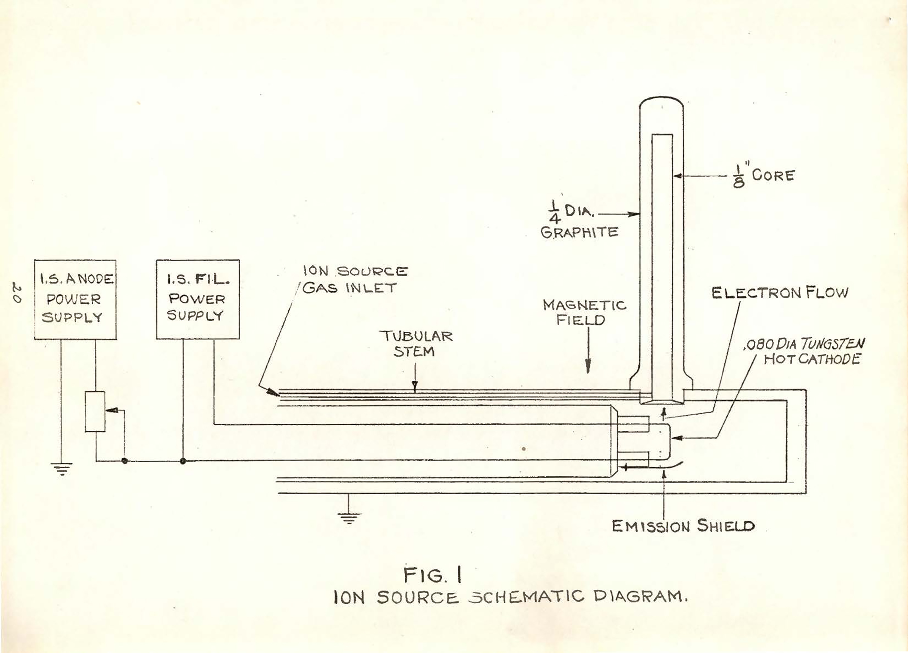 Ion source system diagram.