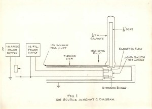 Ion source system diagram.