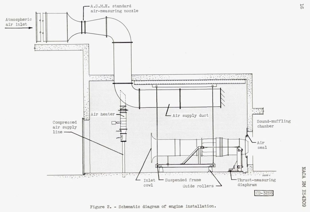 Schematic Diagram of Engine Installation in test cell.