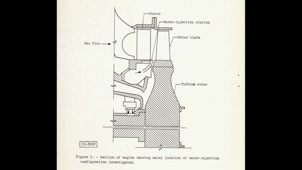 Diagram showing water-injection system for axial-flow compressor engine