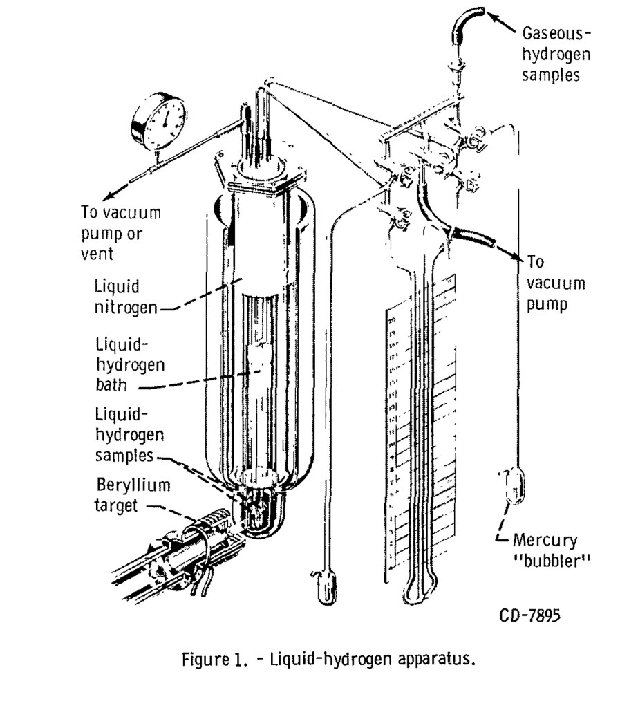 Diagram of test apparatus.