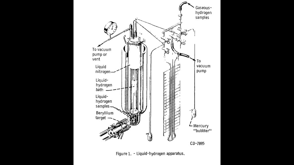 Diagram of test apparatus.