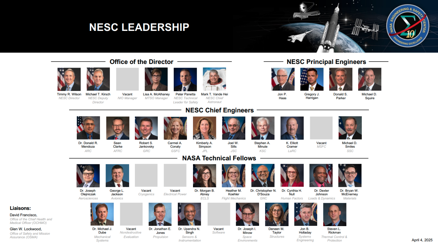 NESC Leadership Chart 4/2025
