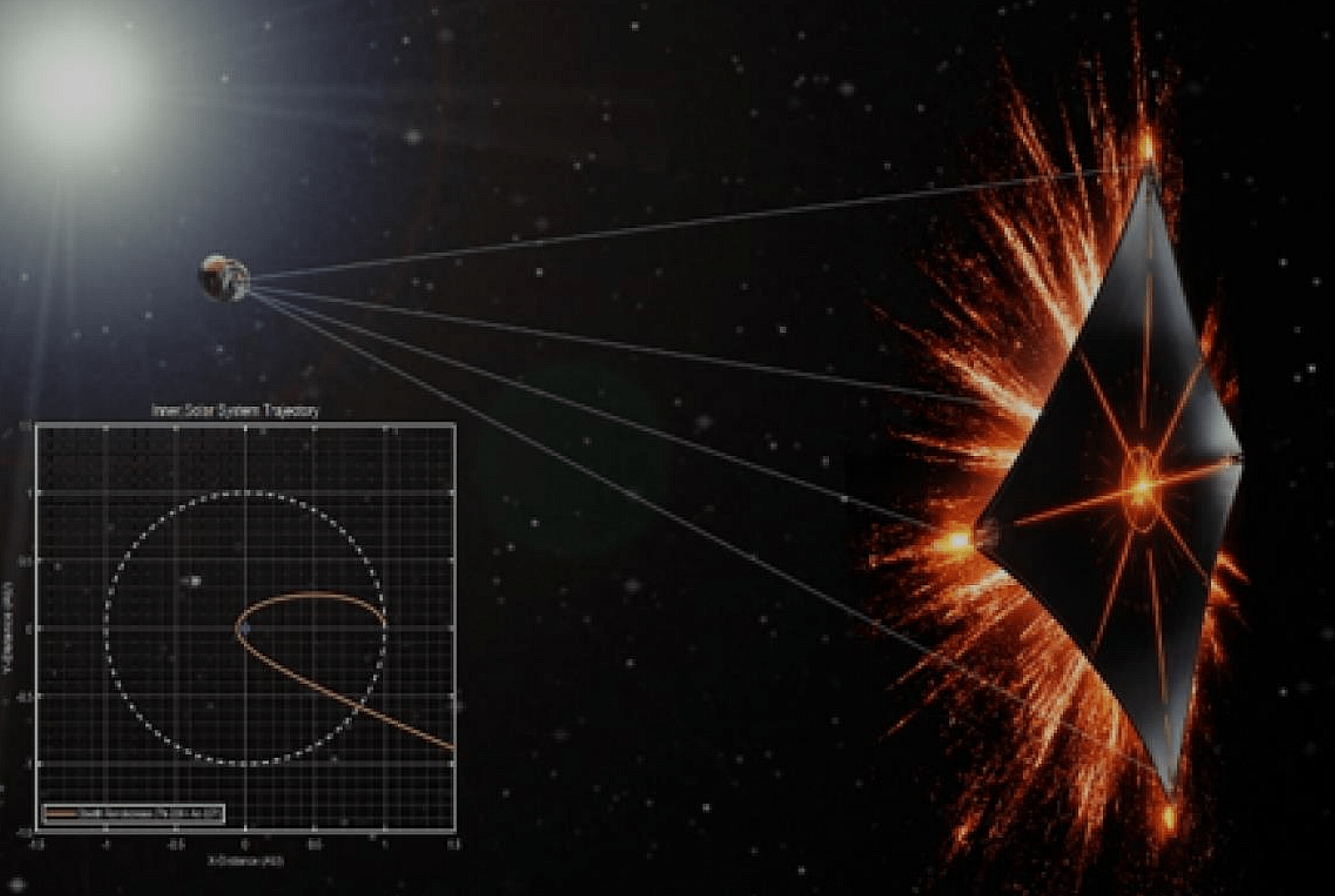 Artist rendition of novel concept in space with Earth in distance and solar sail