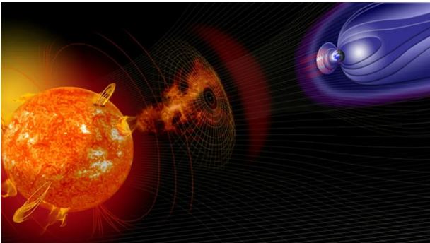 <strong>Goal #2:<br></strong>Safeguard exploration by advancing space weather nowcasting/forecasting through coordinated, distributed measurements of the sun and heliosphere including:<br><br>1.Comprehensive, high-resolution observations of solar activity and its connection to planetary environments<br>2.System-of-system models and data assimilation that improve space weather prediction