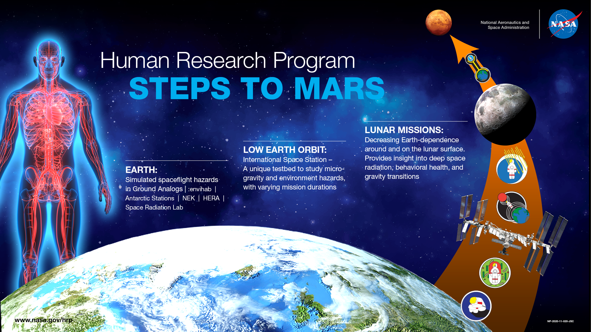 Human Research Program STEPS TO MARS