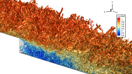 Visualization of turbulent airflow over a flat surface, with swirling red, orange, yellow, and blue patterns indicating velocity magnitudes; a color bar and 3D axes are shown for reference.