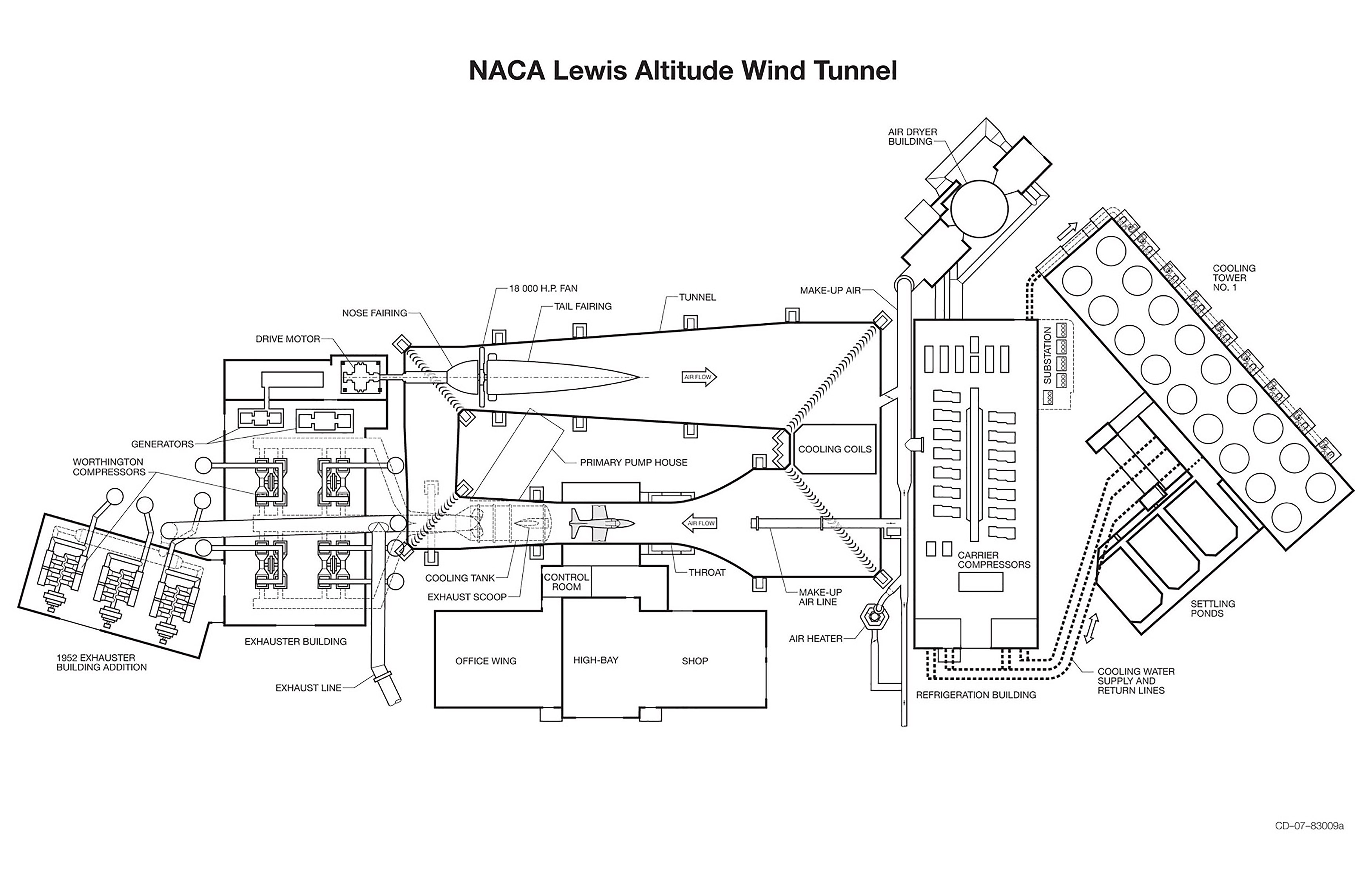 Altitude Wind Tunnel Schematic Diagram