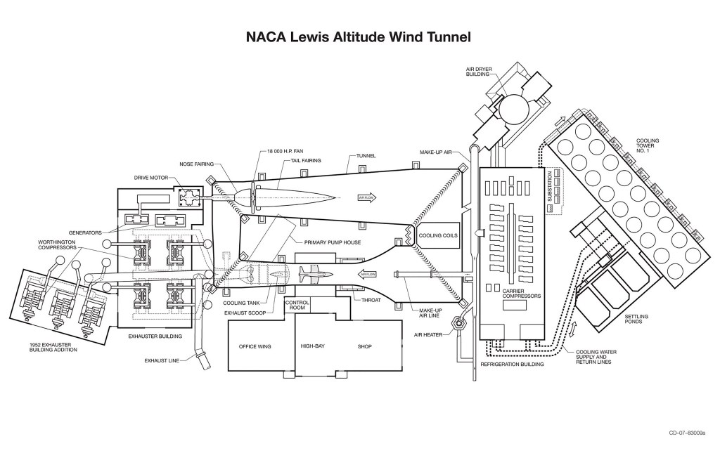 Altitude Wind Tunnel Schematic Diagram