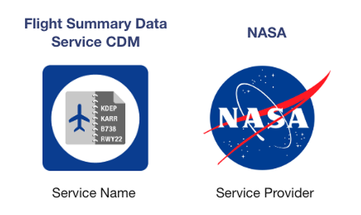 Image of two things, on the left with the title "Flight Summary Data Service CDM: Service Name" and an icon of a plane on a notebook, and on the right the NASA logo with the title "NASA: Service Provider"