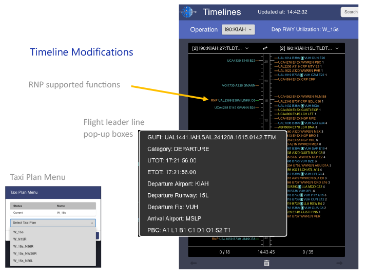 Image of an air traffic timeline interface with the title "Timeline Modifications". There are 3 subtitles, the first is "RNP Supported Functions" which points to a flight operation with RNP in front of it. The second is "Flight leader line pop-up boxes", next to a cutout that has a GUFI, Category, UTOT, ETOT, Departure Airport, Departure Runway, Departure Fix, Arrival Airport, and a PBC. The third and final is "Taxi Plan Menu", with a cutout of the status of the plan and a list of the plans you can select.